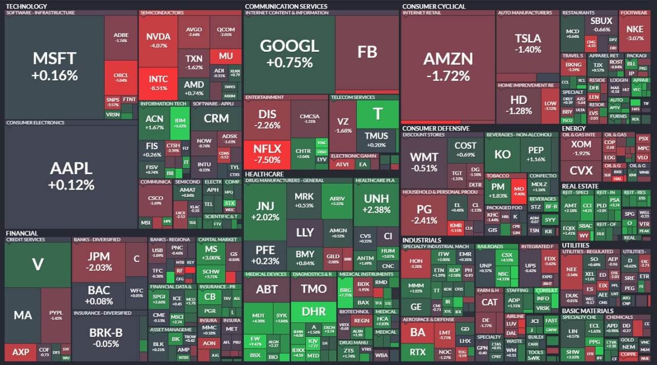 itogi-nedeli-aksiy-S&P-500