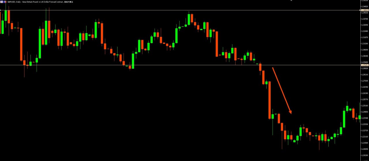 medvejya-model-GBPUSD