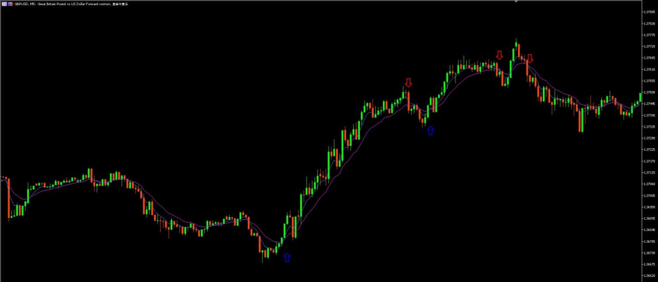 GBPUSD-5-min