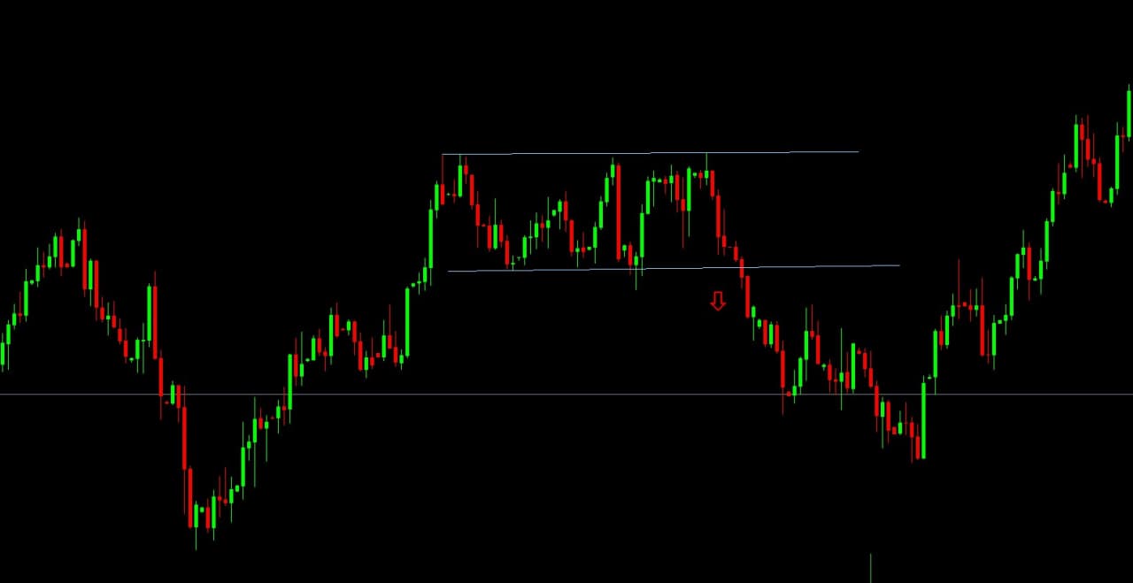 proboy-nijney-granisi-gorizontalnogo-diapazona-USDCAD