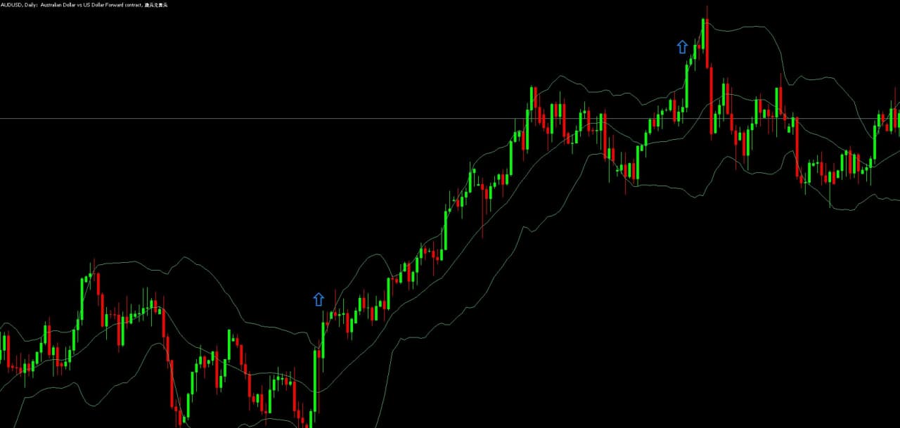 proboy-verkhney-granisi-polos-bollindlera-AUDUSD