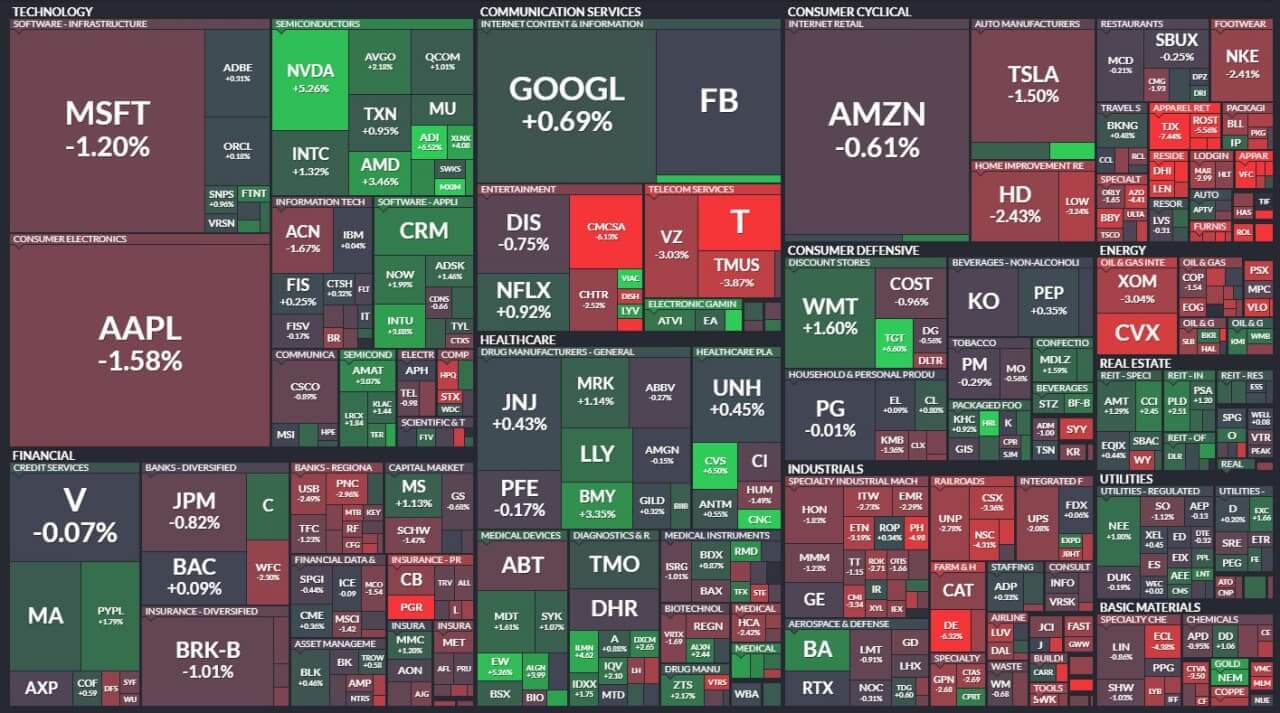 aksii-v-sostave-S&P-500