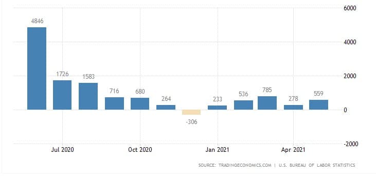 Nonfarm-Payrolls