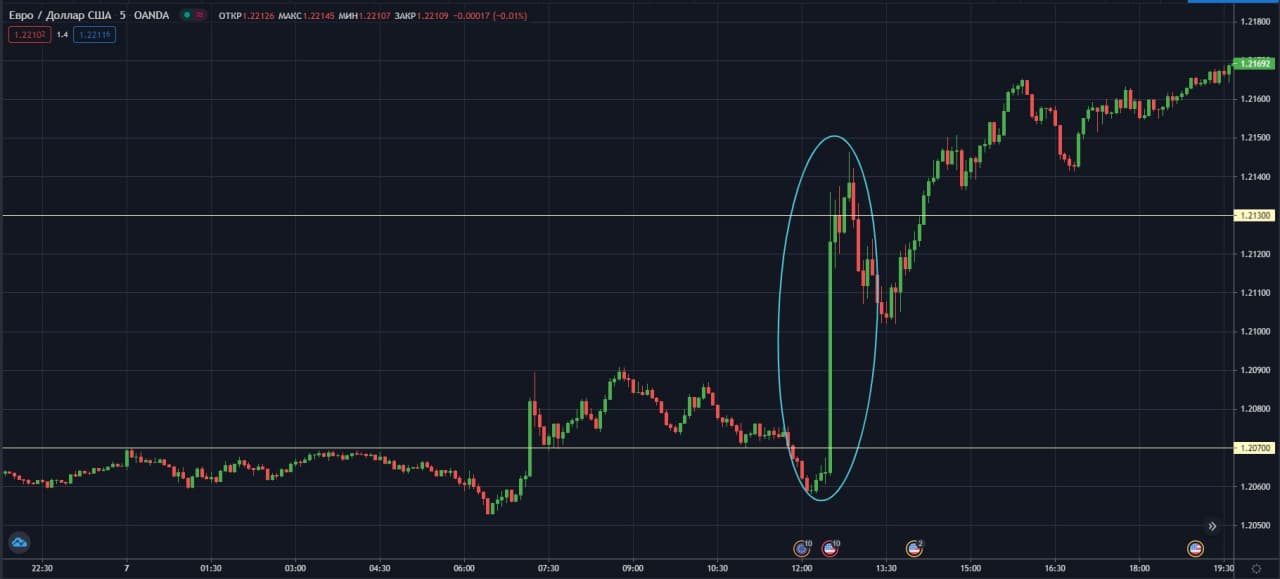 EURUSD-5-min