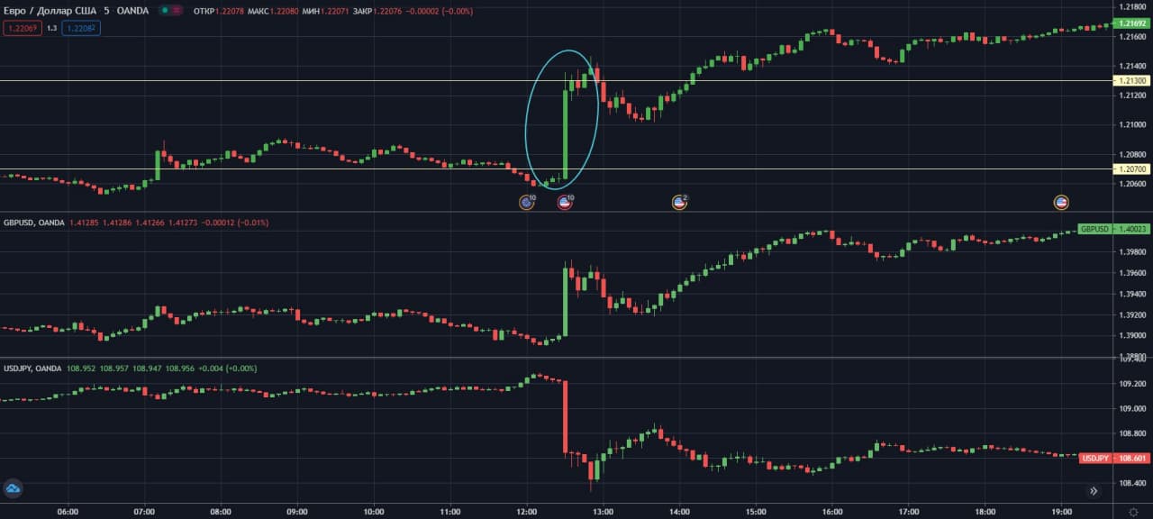 EURUSD-GBPUSD-USDJPY