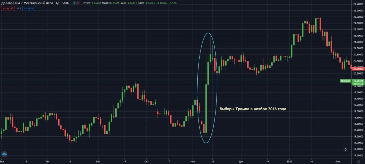 USDMXN