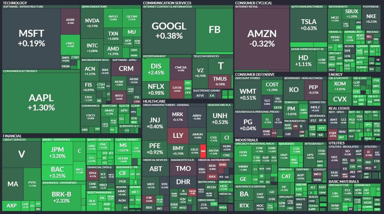 aksii-indeksa-S&P-500-friday