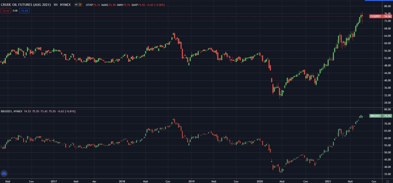 WTI-Brent-NYMEX-W