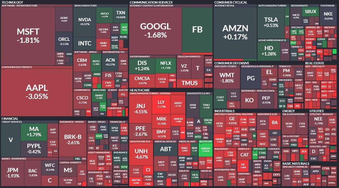 amerikanskie-indeksi-S&P-500