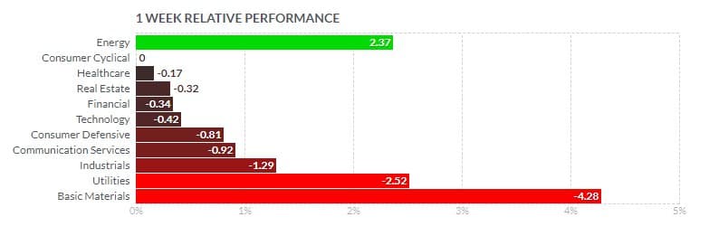 S&P-500