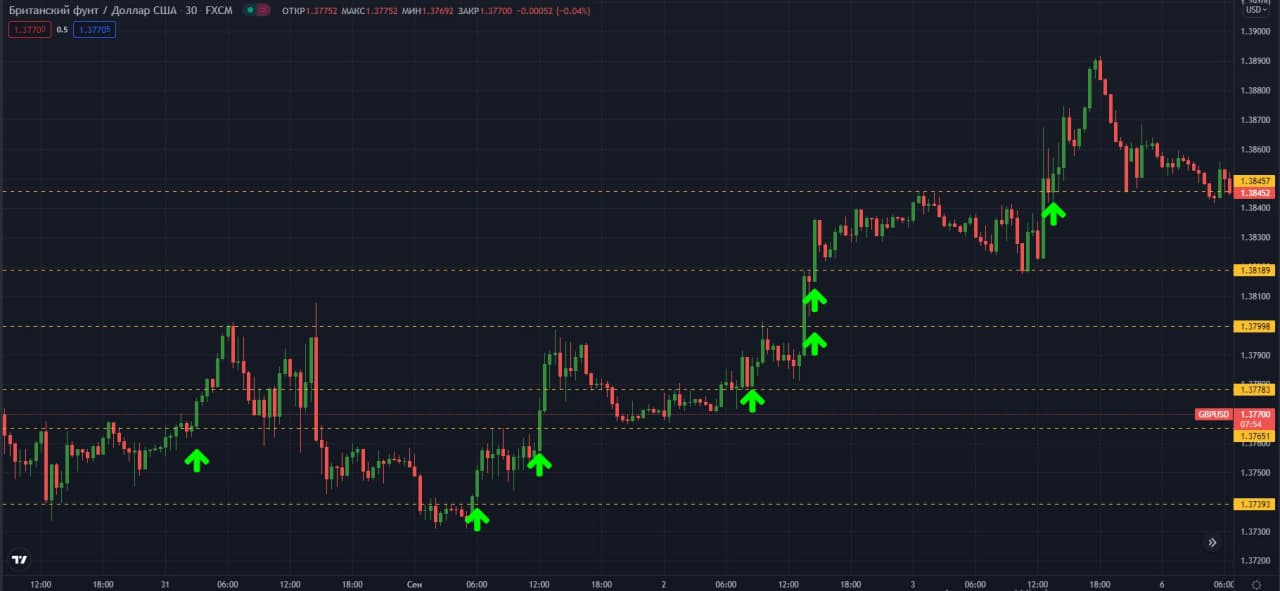 GBPUSD-1H