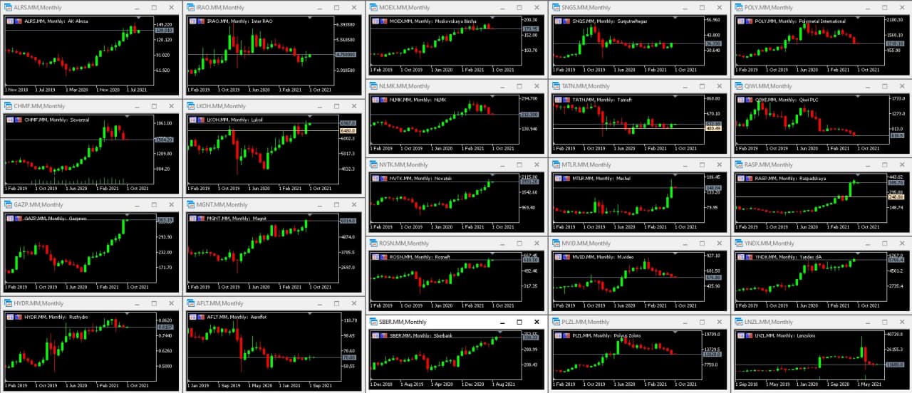 rossiyskie-aksii-MOEX-Monthly