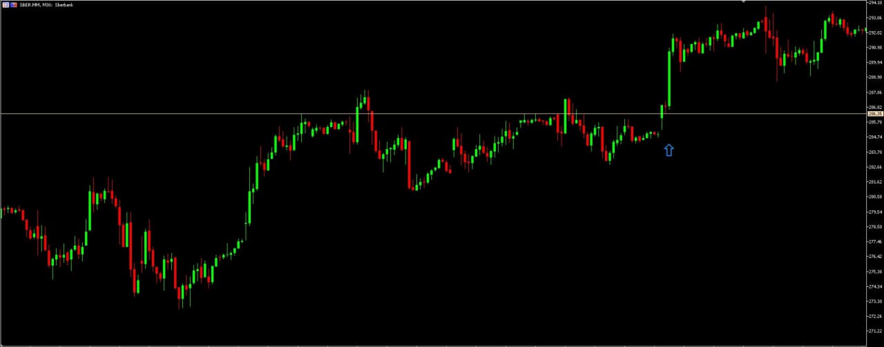 proboy-urovnya-aksii-sberbank-SBER-30-min-MOEX