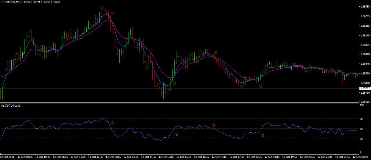 GBPUSD-M5