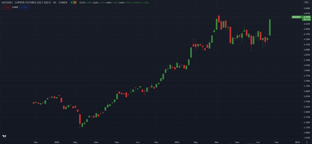 oktyabrskiy-fyuchers-na-neft-W-COMEX