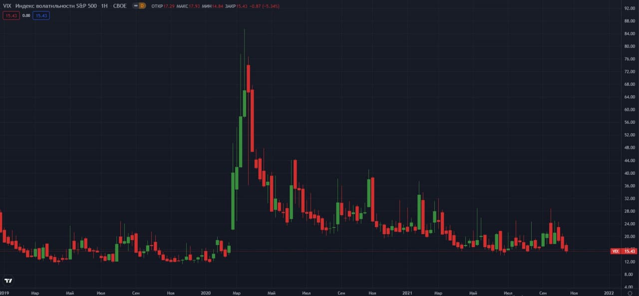 VIX-CBOE