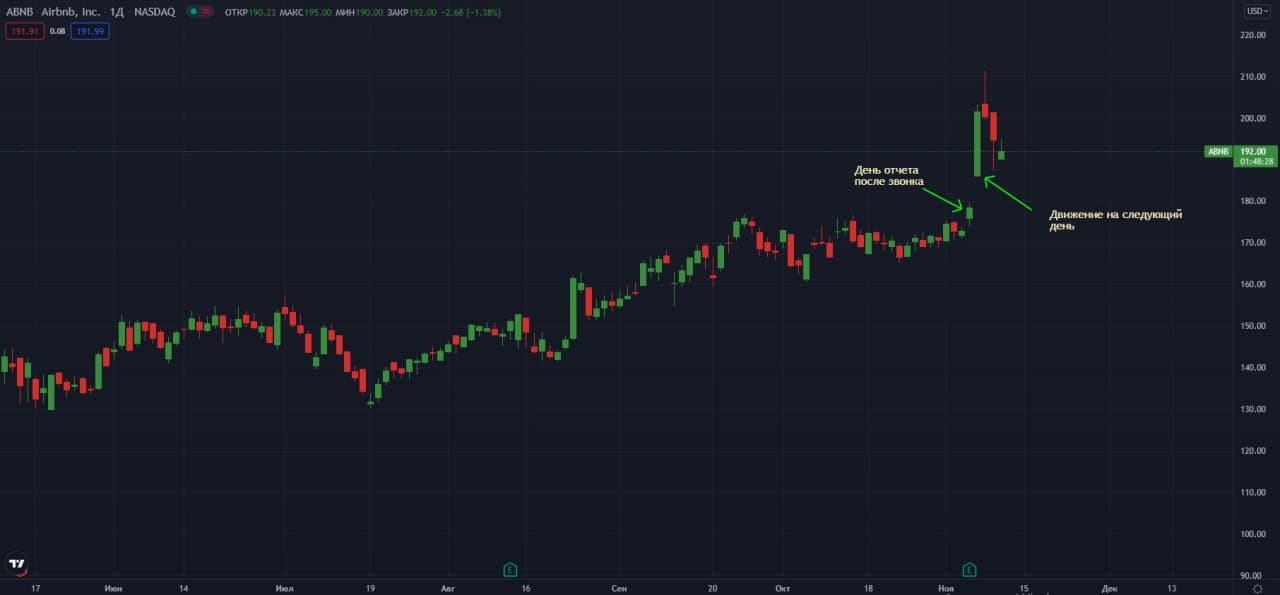 otchet-po-ABNB-4-noyabrya-posle-zvonka