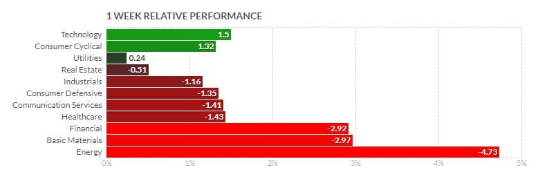 S&P-500