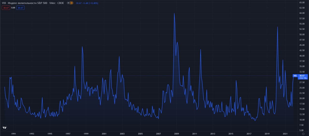 VIX-CBOE