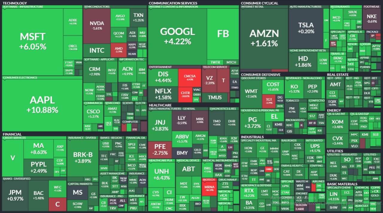 aksii-S&P-500