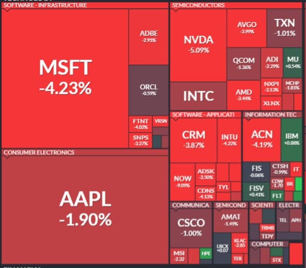 tekhnologicheskie-aksii-indeksa-S&P-500