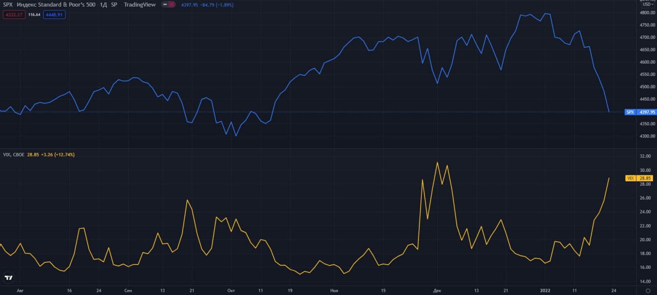 S&P-500-i-vix