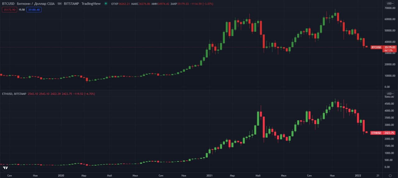 BTCUSD-ETHUSD-W