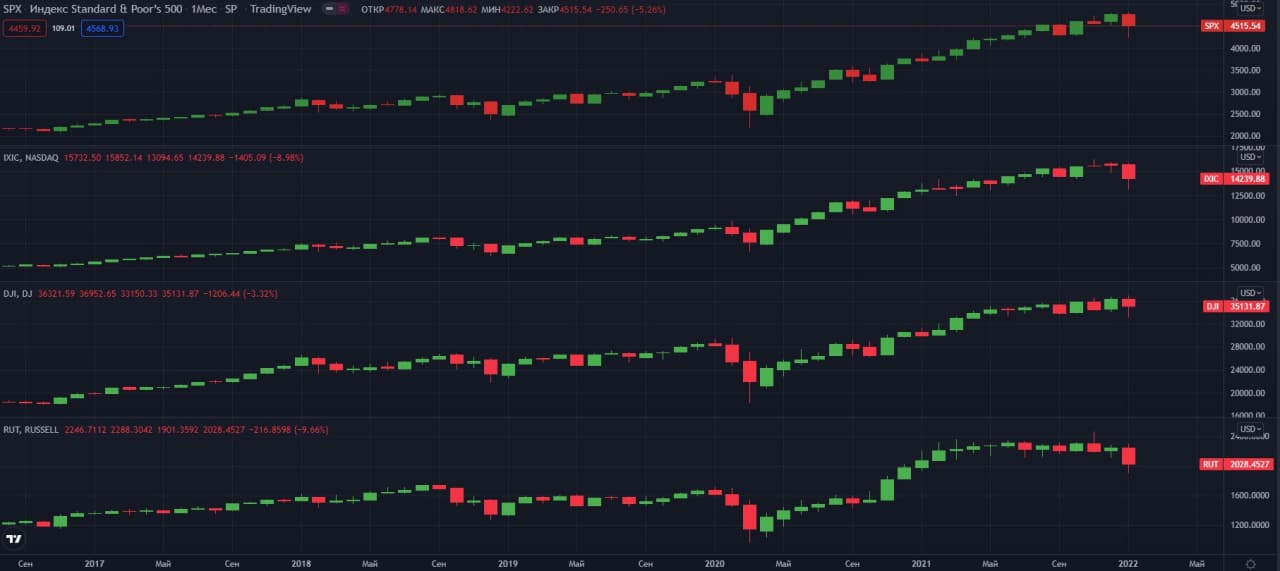 amerikanskie-indeksi- Monthly                   