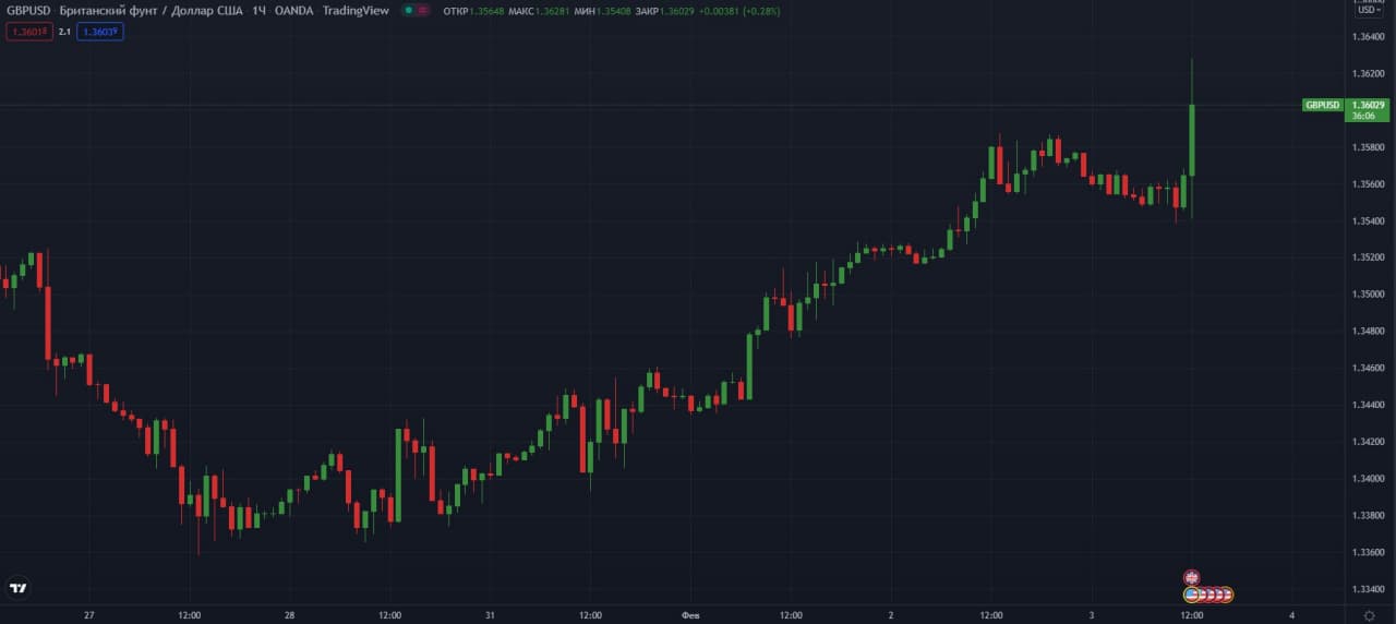 GBPUSD-1H