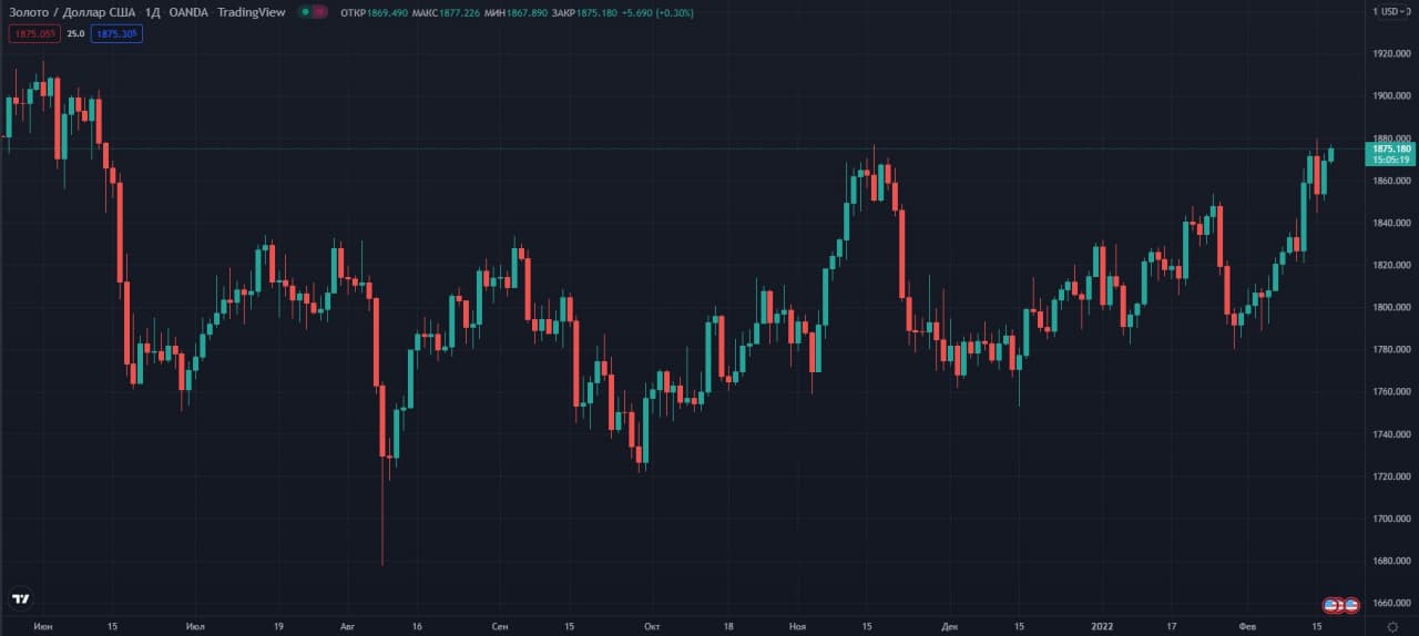 XAUUSD-D