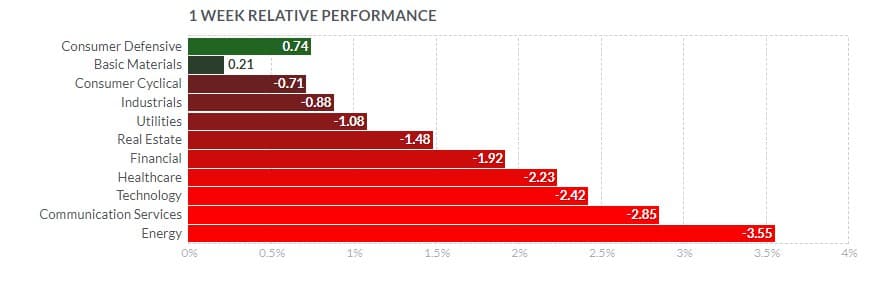 S&P-500