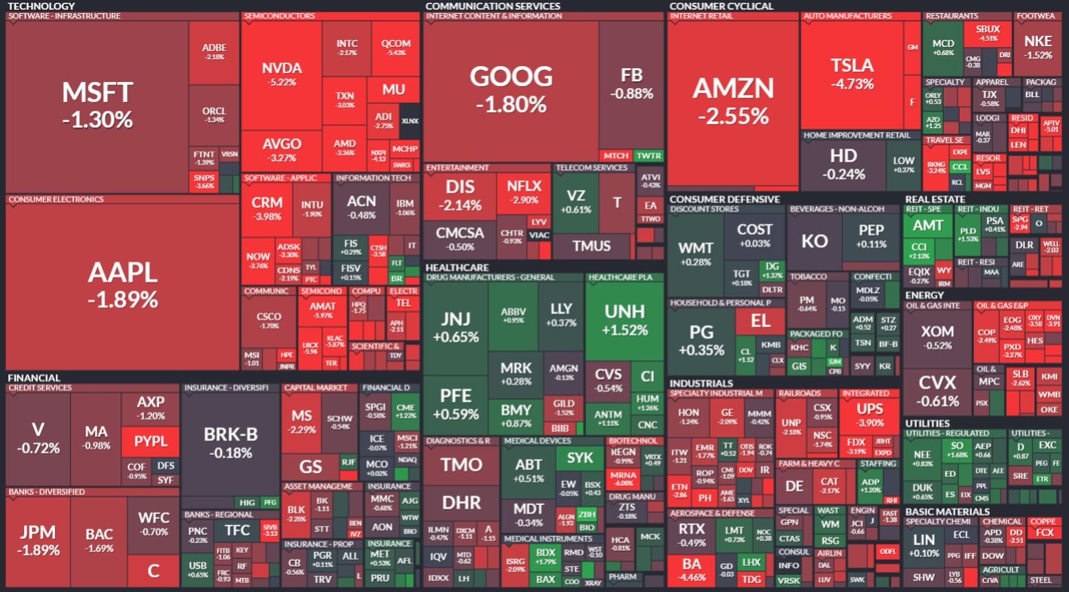 zakritie-aksiy-S&P-500