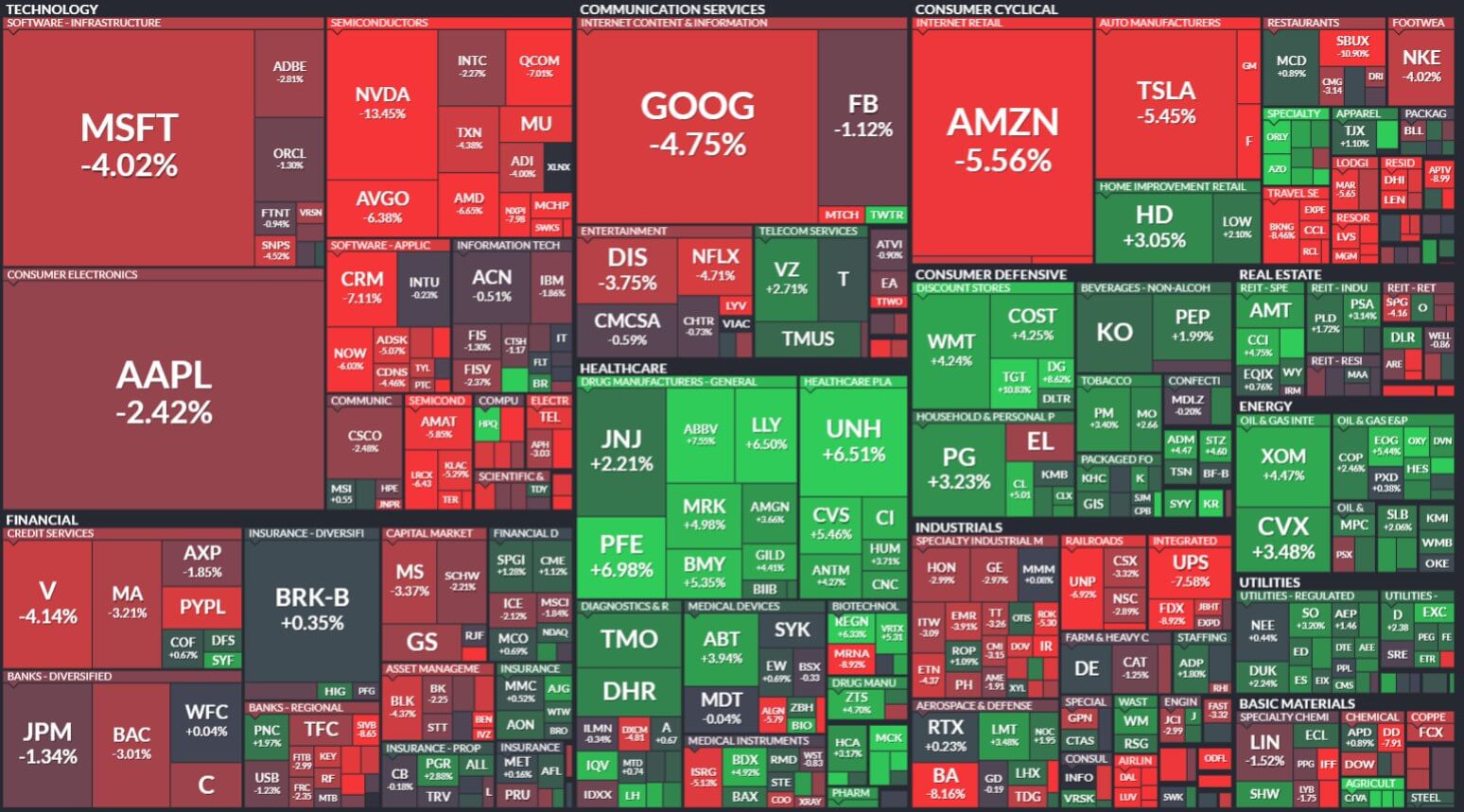 itogi-nedeli-S&P-500