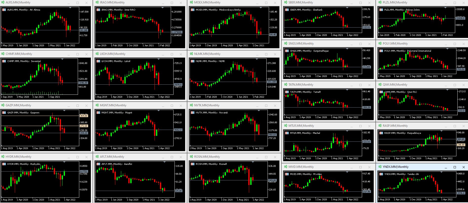 rossiyskie-indeksi-Monthly 