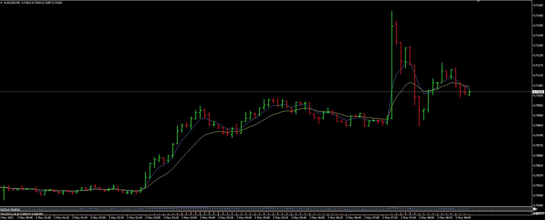 AUDUSD-5-min