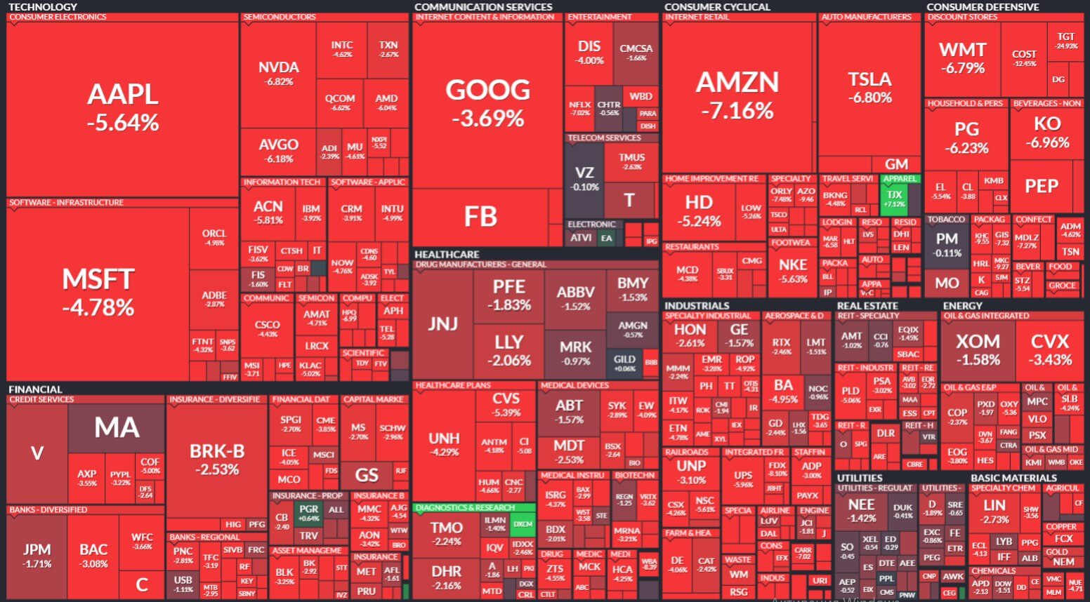 S&P-500-v-sredu