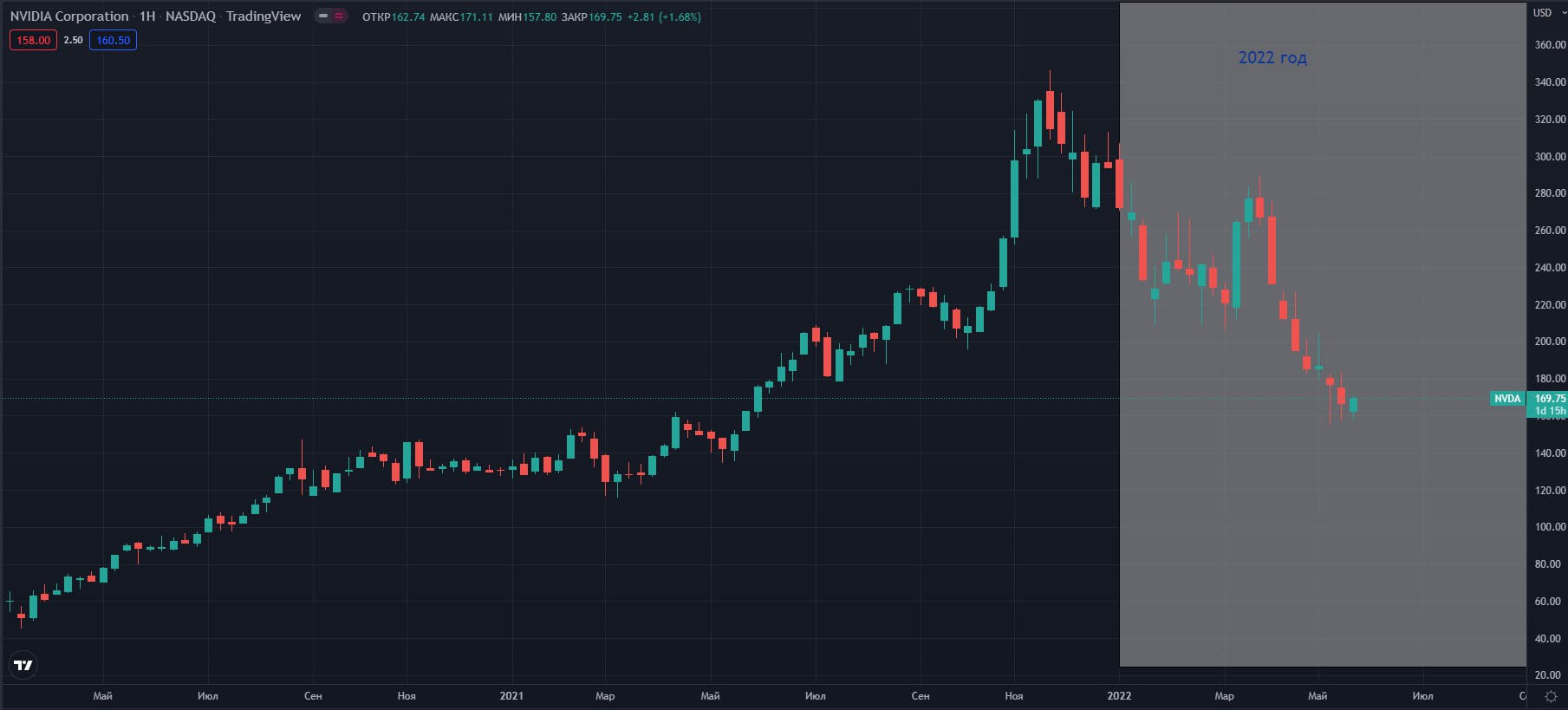 nedelniy-grafik-NVDA