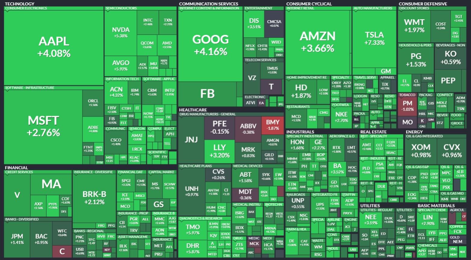 aksii-S&P-500