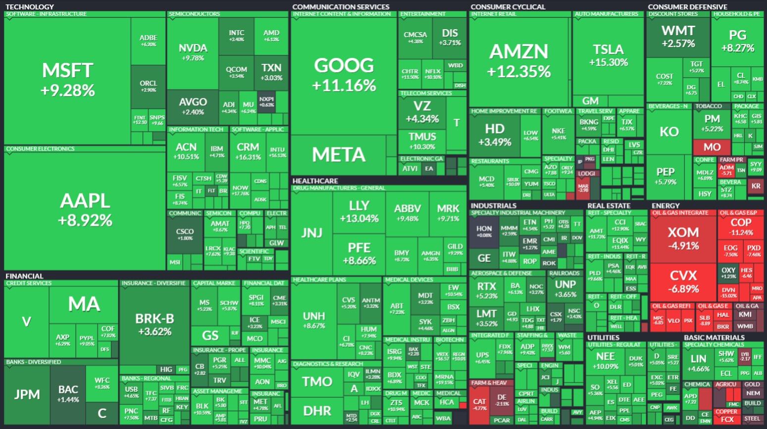 aksii-S&P-500