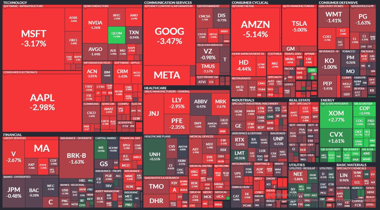 S&P-500