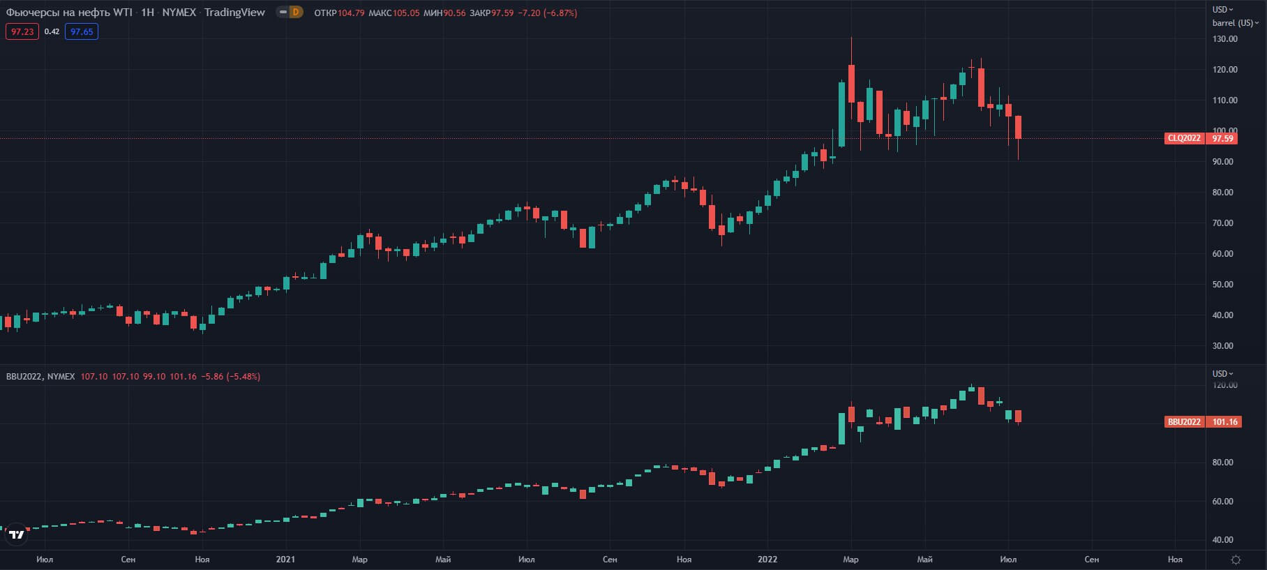 fyuchersi-W-NYMEX   