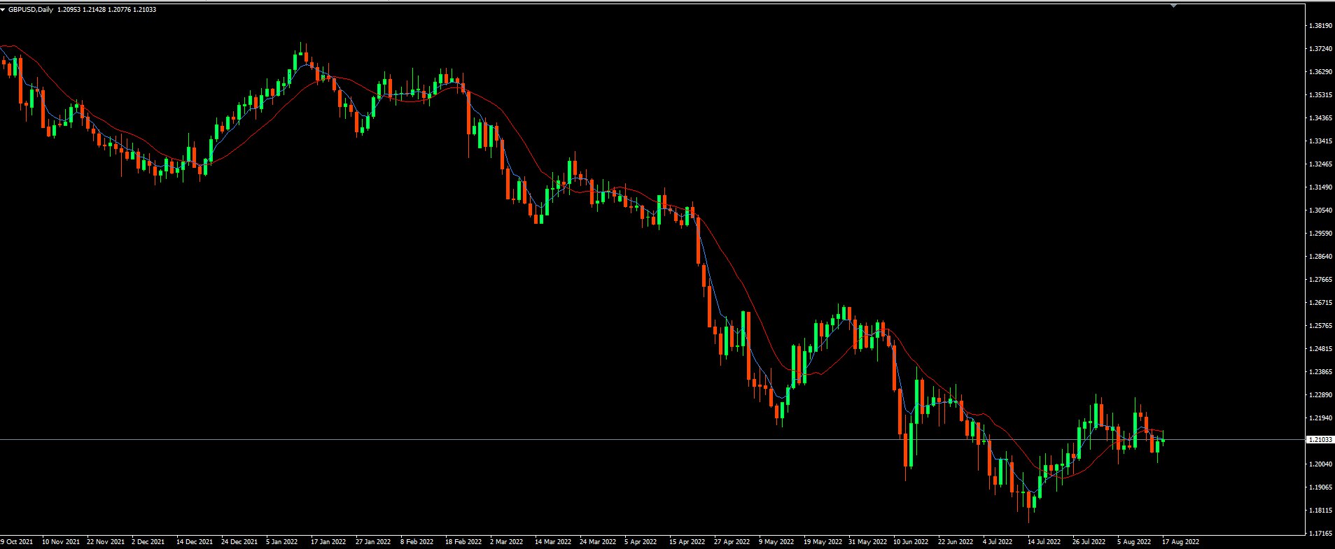 GBPUSD-D