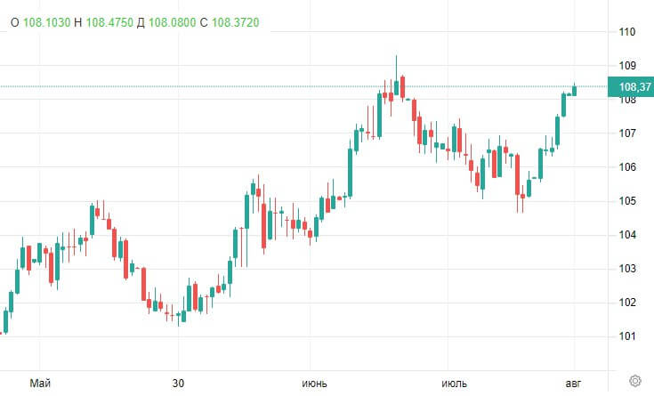 DXY-D