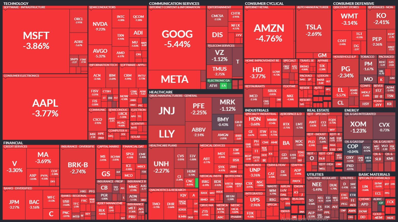 zakritie-aksii-S&P-500