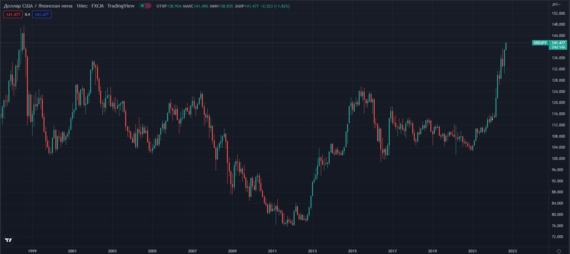 USDJPY-M