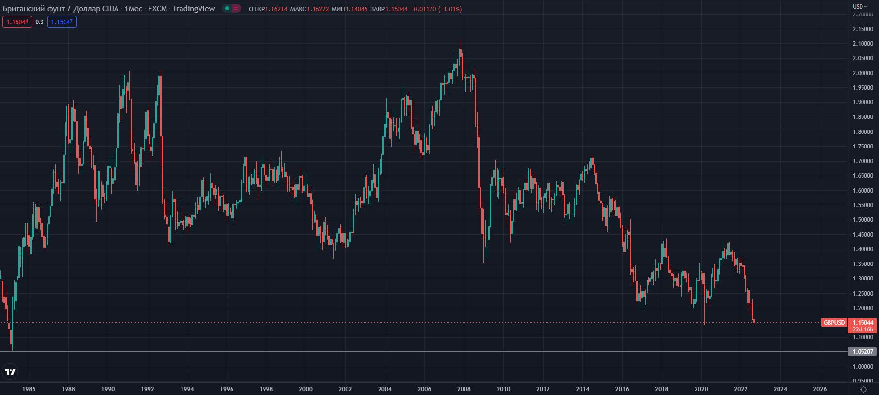 GBPUSD-M