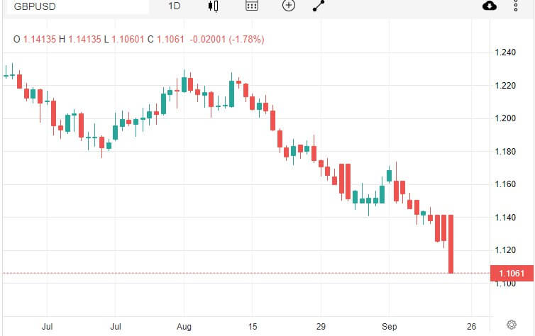 GBPUSD-D