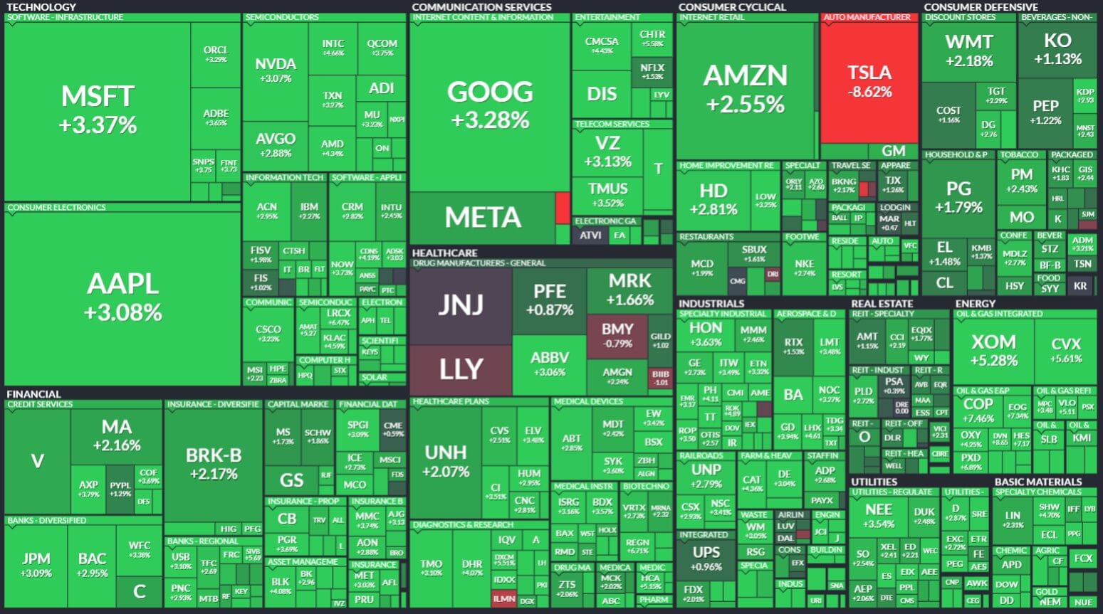  S&P-500