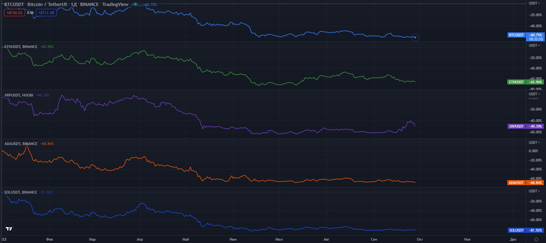 BTC-ETH-XRP-ADA-SOL