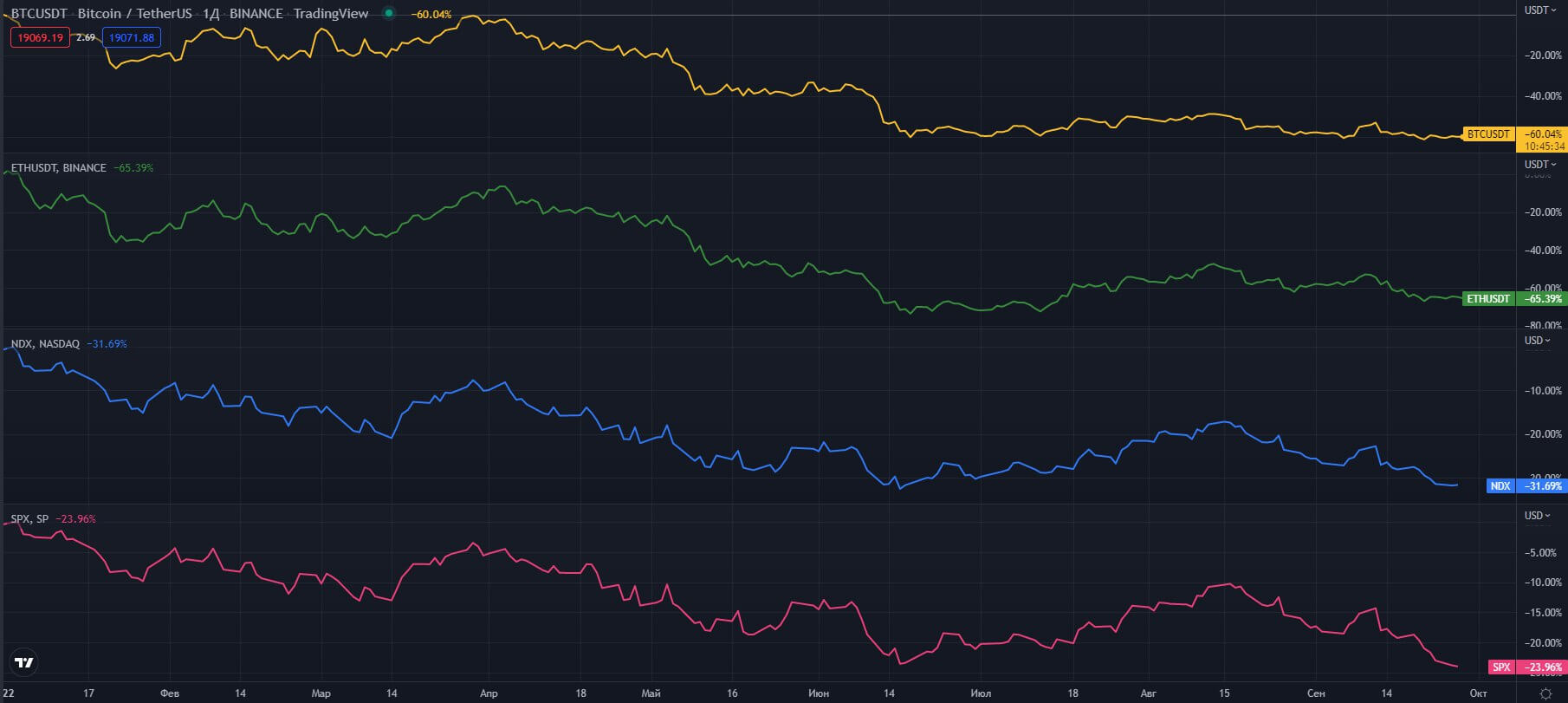 korrelyasiya-BTC-ETH